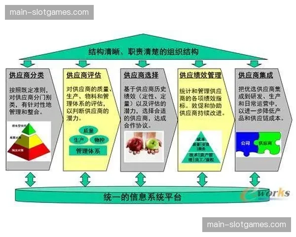 供应商体系在系统建设期引入信誉评级 确保了交付质量与商业声誉